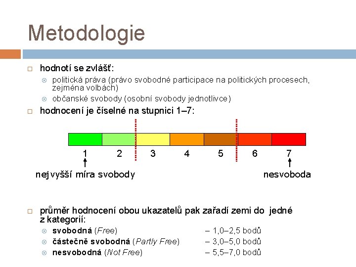 Metodologie hodnotí se zvlášť: politická práva (právo svobodné participace na politických procesech, zejména volbách)