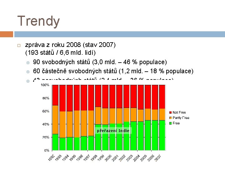 Trendy zpráva z roku 2008 (stav 2007) (193 států / 6, 6 mld. lidí)