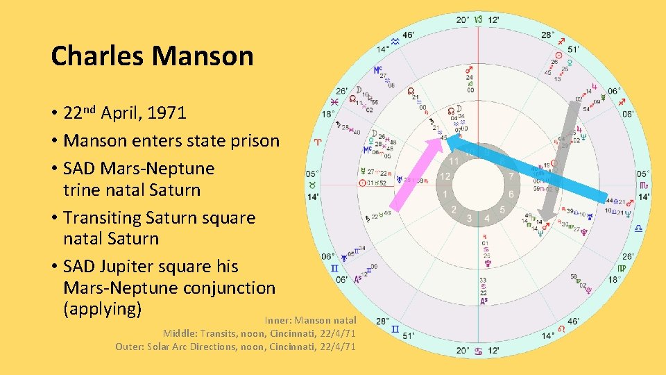 Charles Manson • 22 nd April, 1971 • Manson enters state prison • SAD