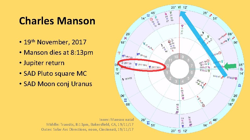 Charles Manson • 19 th November, 2017 • Manson dies at 8: 13 pm