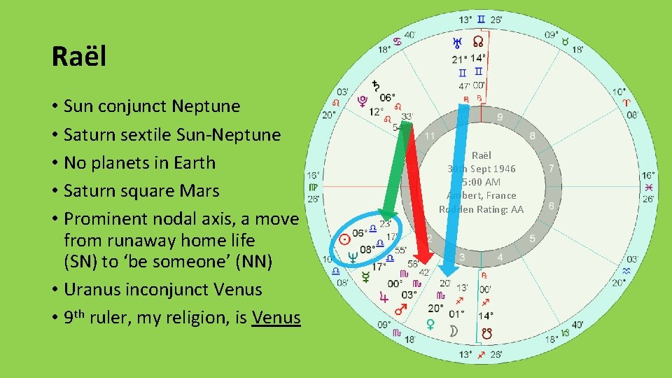 Raël • Sun conjunct Neptune • Saturn sextile Sun-Neptune • No planets in Earth