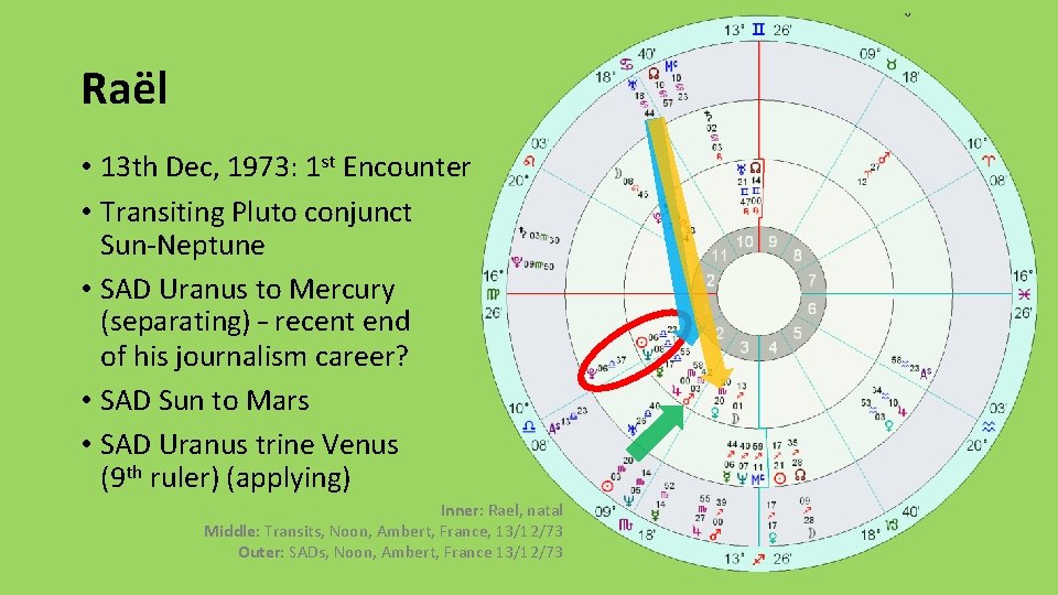 Raël • 13 th Dec, 1973: 1 st Encounter • Transiting Pluto conjunct Sun-Neptune