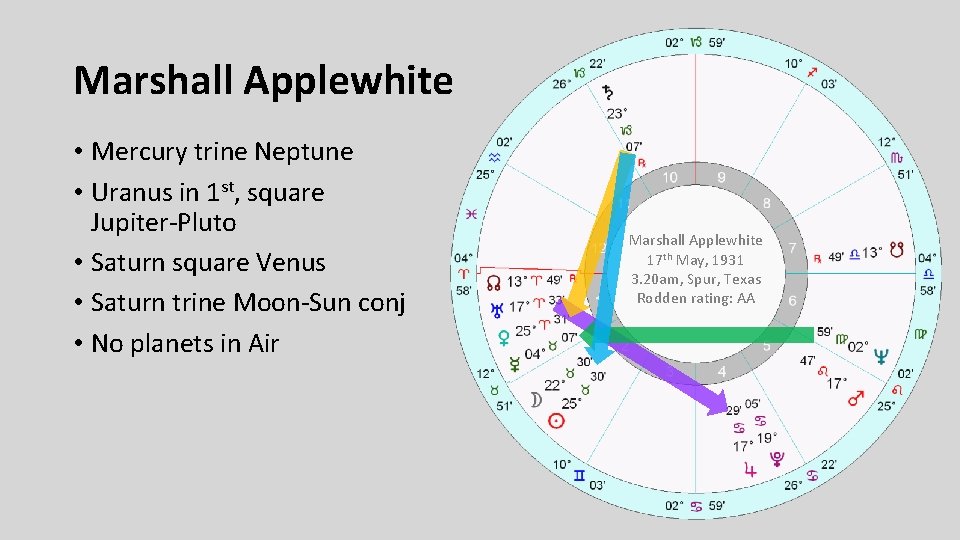 Marshall Applewhite • Mercury trine Neptune • Uranus in 1 st, square Jupiter-Pluto •