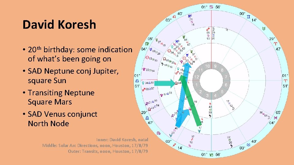 David Koresh • 20 th birthday: some indication of what’s been going on •