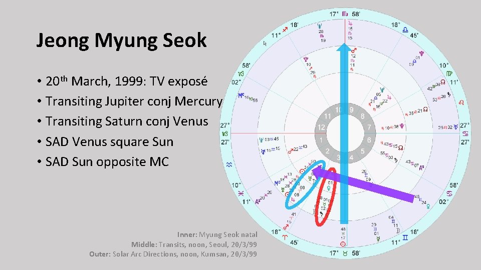Jeong Myung Seok • 20 th March, 1999: TV exposé • Transiting Jupiter conj