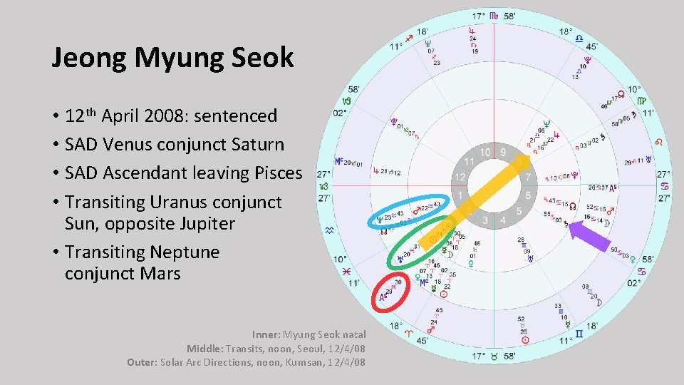 Jeong Myung Seok • 12 th April 2008: sentenced • SAD Venus conjunct Saturn