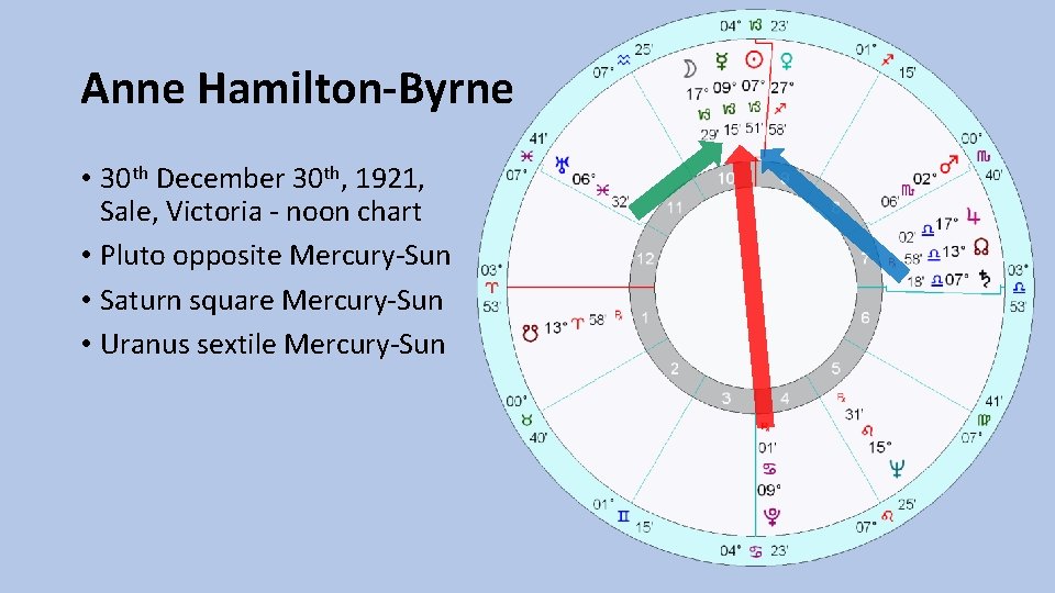 Anne Hamilton-Byrne • 30 th December 30 th, 1921, Sale, Victoria - noon chart
