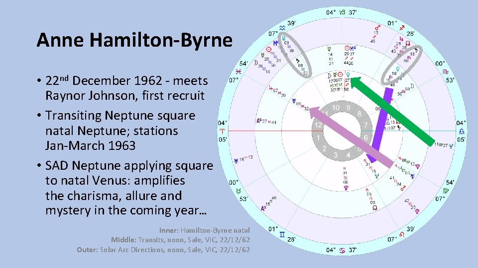 Anne Hamilton-Byrne • 22 nd December 1962 - meets Raynor Johnson, first recruit •