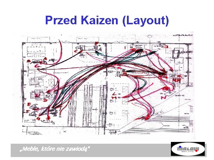 Przed Kaizen (Layout) „Meble, które nie zawiodą” 