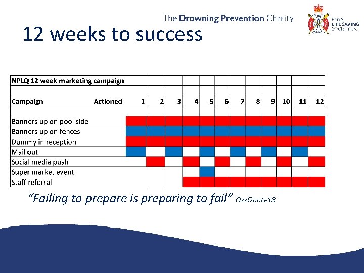 12 weeks to success “Failing to prepare is preparing to fail” Ozz. Quote 18