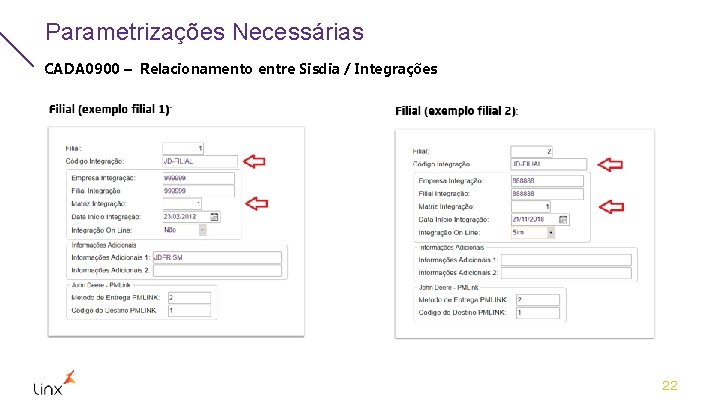 Parametrizações Necessárias CADA 0900 – Relacionamento entre Sisdia / Integrações 22 