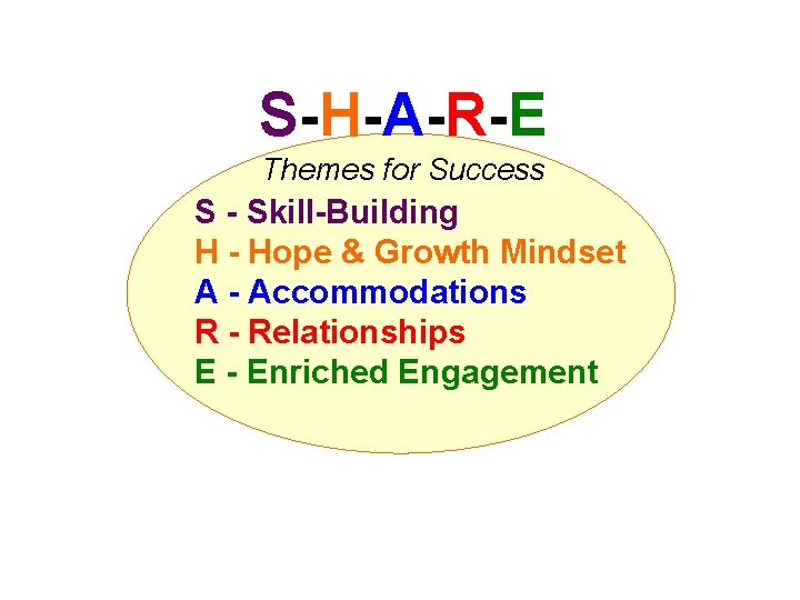 S-H-A-R-E Themes for Success S - Skill-Building H - Hope & Growth Mindset A