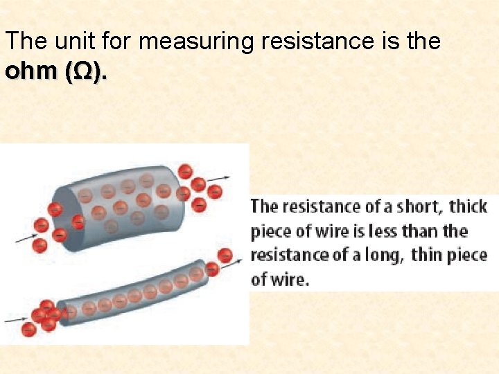 The unit for measuring resistance is the ohm (Ω). 