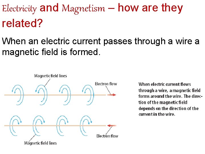 Electricity and Magnetism – how are they related? When an electric current passes through