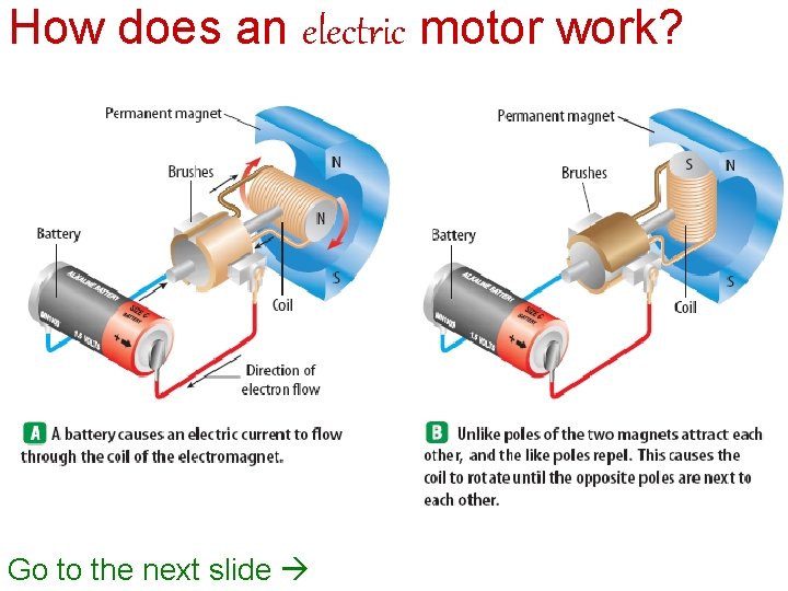 How does an electric motor work? Go to the next slide 