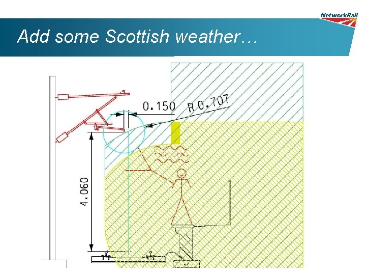 Add some Scottish weather… 