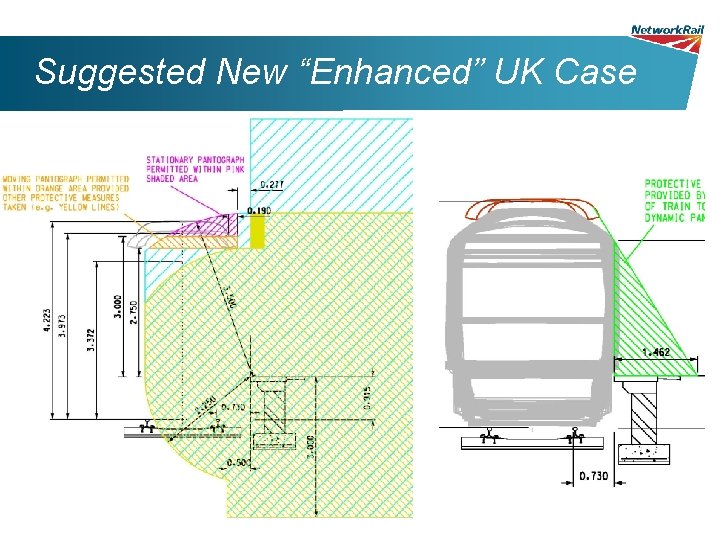 Suggested New “Enhanced” UK Case 