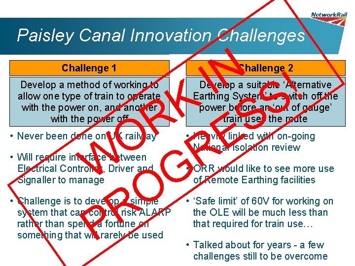 Paisley Canal Innovation Challenges IN ! S K S R O RE W G