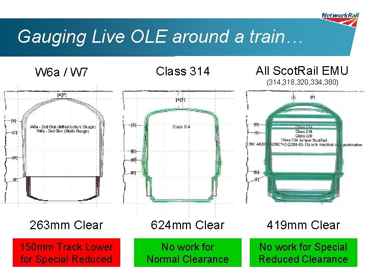 Gauging Live OLE around a train… W 6 a / W 7 Class 314