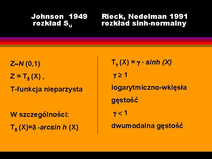 Johnson 1949 rozkład Su Rieck, Nedelman 1991 rozkład sinh-normalny Z N (0, 1) T Johnson 1949 rozkład Su Rieck, Nedelman 1991 rozkład sinh-normalny Z N (0, 1) T