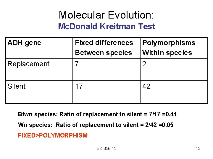 Molecular Evolution: Mc. Donald Kreitman Test ADH gene Fixed differences Between species Polymorphisms Within