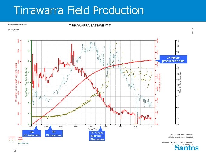 Tirrawarra Field Production 12 