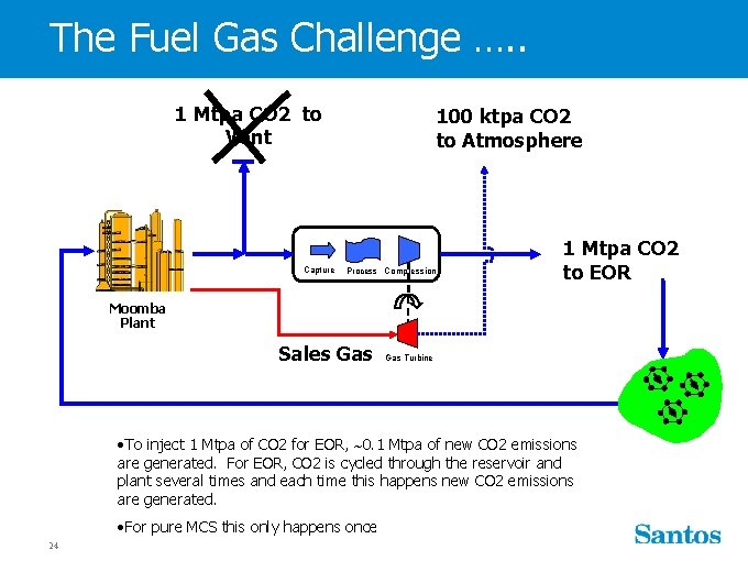 The Fuel Gas Challenge …. . 1 Mtpa CO 2 to Vent Capture 100