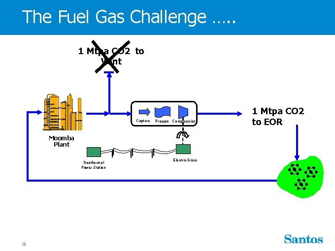 The Fuel Gas Challenge …. . 1 Mtpa CO 2 to Vent Capture Process