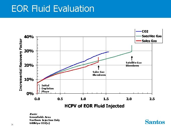 EOR Fluid Evaluation Satellite Gas Blowdown Sales Gas Blowdown Initial Depletion Phase Basis: 26