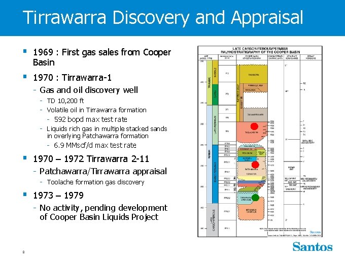 Tirrawarra Discovery and Appraisal § 1969 : First gas sales from Cooper Basin §