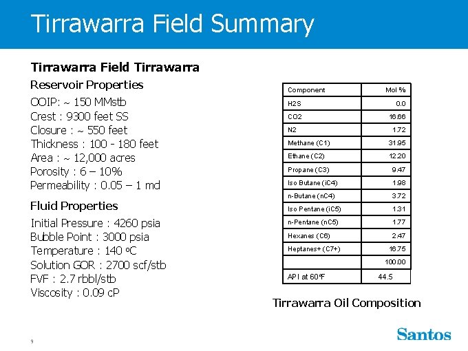 Tirrawarra Field Summary Tirrawarra Field Tirrawarra Reservoir Properties OOIP: 150 MMstb Crest : 9300