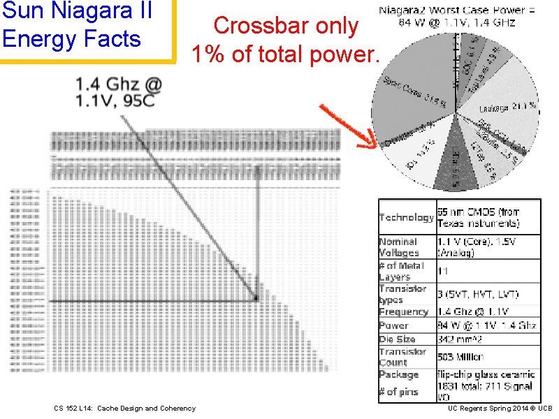 Sun Niagara II Energy Facts Crossbar only 1% of total power. CS 152 L