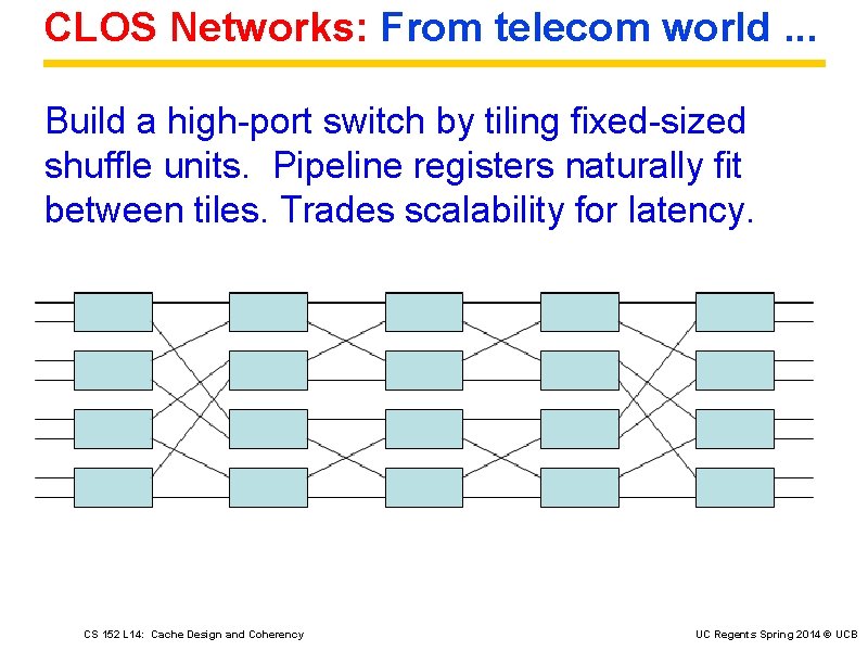 CLOS Networks: From telecom world. . . Build a high-port switch by tiling fixed-sized