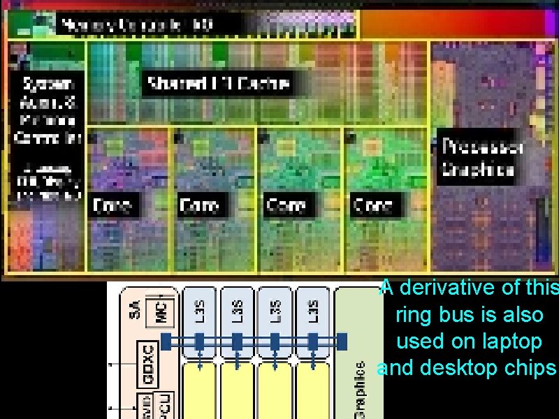 A derivative of this ring bus is also used on laptop and desktop chips.