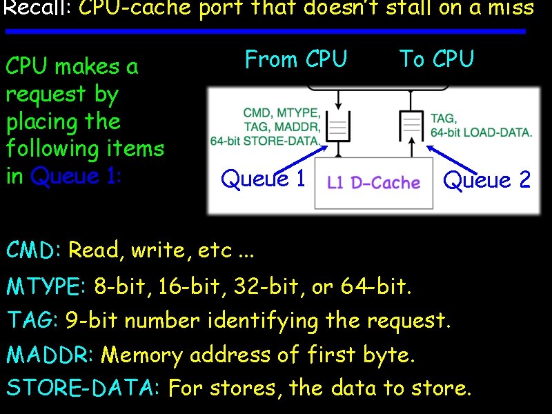 Recall: CPU-cache port that doesn’t stall on a miss CPU makes a request by