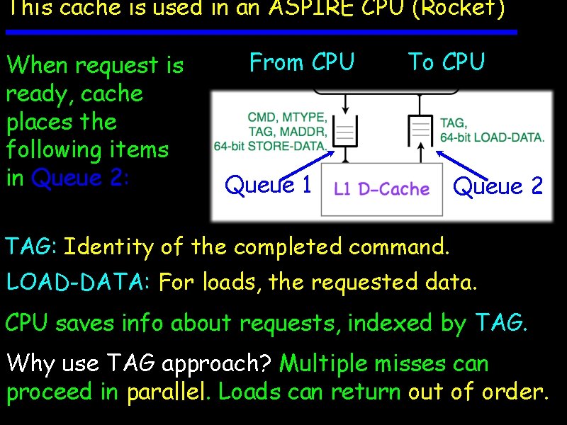 This cache is used in an ASPIRE CPU (Rocket) When request is ready, cache