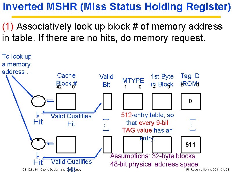 Inverted MSHR (Miss Status Holding Register) (1) Associatively look up block # of memory
