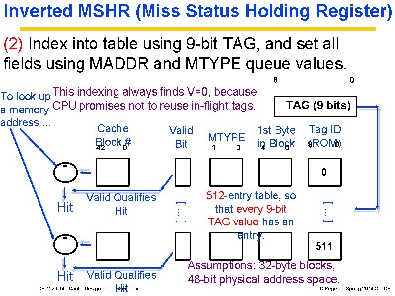 Inverted MSHR (Miss Status Holding Register) (2) Index into table using 9 -bit TAG,