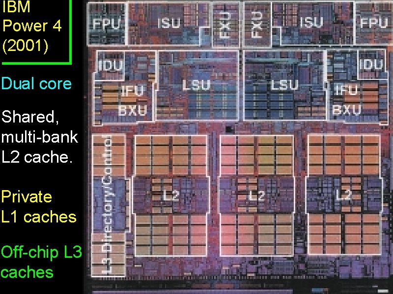 IBM Power 4 (2001) Dual core Shared, multi-bank L 2 cache. Private L 1