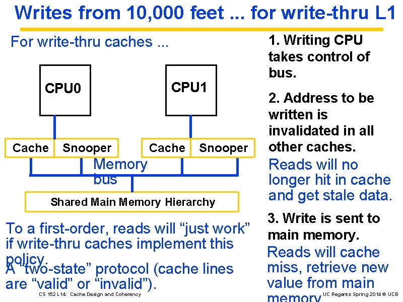 Writes from 10, 000 feet. . . for write-thru L 1 For write-thru caches.