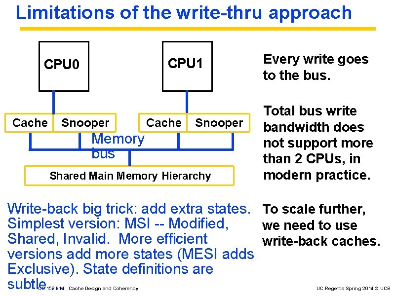 Limitations of the write-thru approach CPU 1 CPU 0 Cache Snooper Memory bus Shared