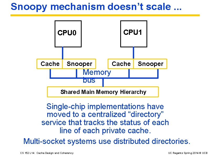 Snoopy mechanism doesn’t scale. . . CPU 1 CPU 0 Cache Snooper Memory bus