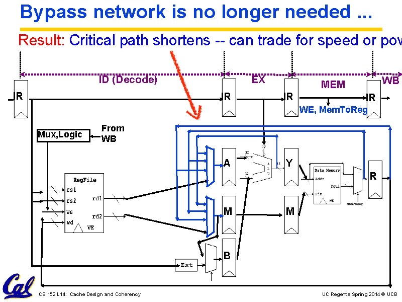 Bypass network is no longer needed. . . Result: Critical path shortens -- can