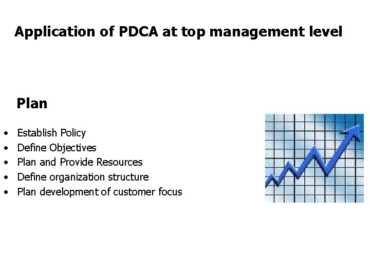 FICCI Application of PDCA at top management level Plan • • • Establish Policy