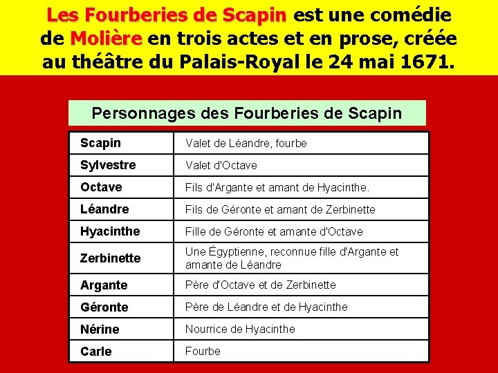 Les Fourberies de Scapin est une comédie Les Fourberies de Scapin de Molière en