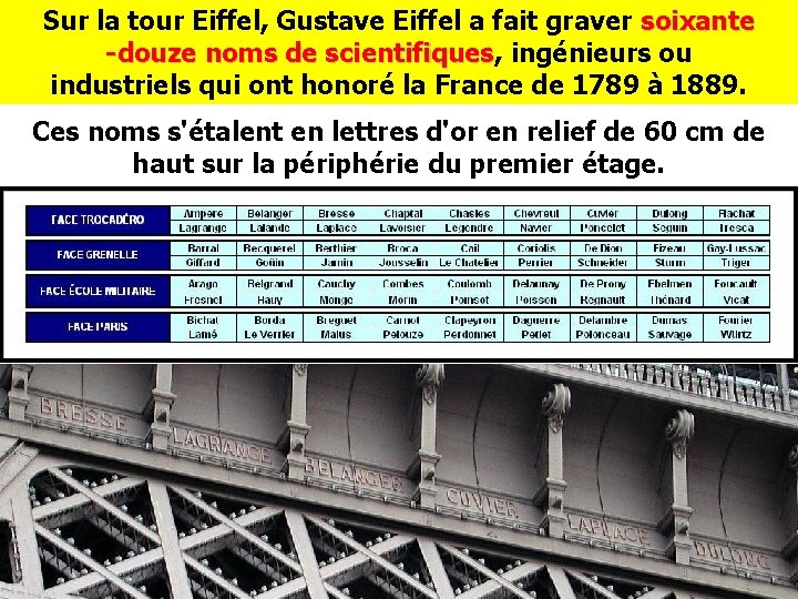 Sur la tour Eiffel, Gustave Eiffel a fait graver soixante -douze noms de scientifiques,