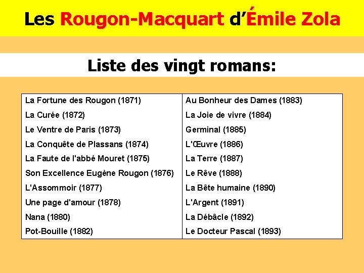 Les Rougon-Macquart d’ Rougon-Macquart Émile Zola Liste des vingt romans: La Fortune des Rougon