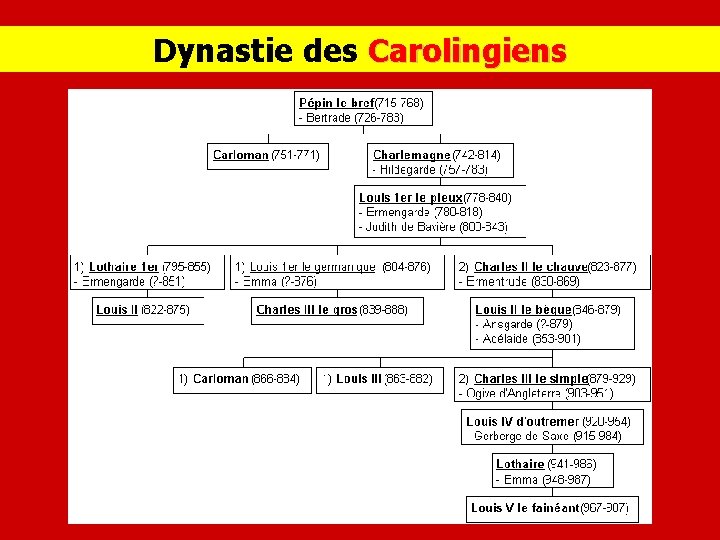 Dynastie des Carolingiens 