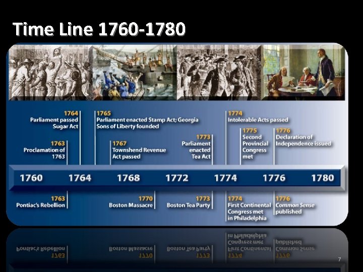 Time Line 1760 -1780 7 Time Line 1760 -1780 7