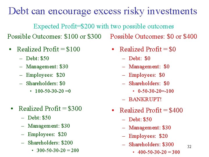 Debt can encourage excess risky investments Expected Profit=$200 with two possible outcomes Possible Outcomes: